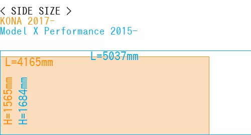#KONA 2017- + Model X Performance 2015-
